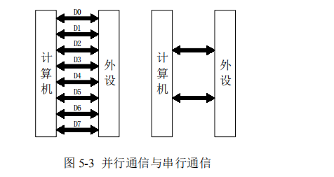 图5-3.jpg