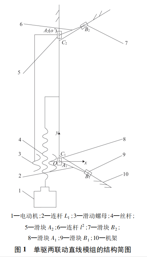 单驱两联动直线模组的结构简图.png